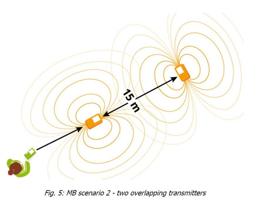 Detekce dvou vyhledávačů s překrývajícími se signály, zdroj: DAV Avalanche Transceiver Test 2022
