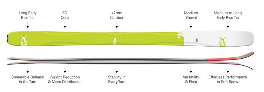 Parametry lyží G3 SEEKr